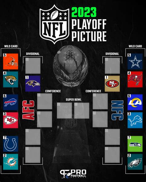 football standings playoffs|nfl playoff current standings printable.